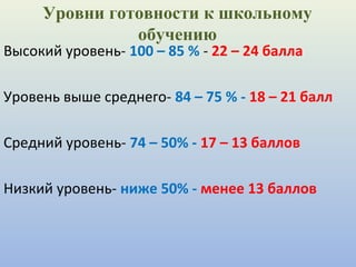 Уровни готовности к школьному
обучению
Высокий уровень- 100 – 85 % - 22 – 24 балла
Уровень выше среднего- 84 – 75 % - 18 – 21 балл
Средний уровень- 74 – 50% - 17 – 13 баллов
Низкий уровень- ниже 50% - менее 13 баллов
 
