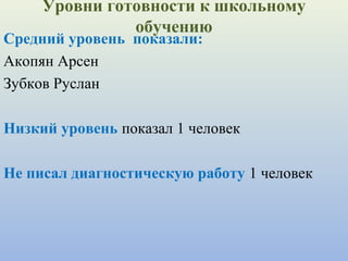 Уровни готовности к школьному
обучению
Средний уровень показали:
Акопян Арсен
Зубков Руслан
Низкий уровень показал 1 человек
Не писал диагностическую работу 1 человек
 