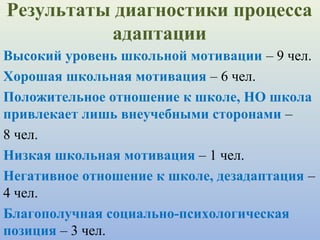 Результаты диагностики процесса
адаптации
Высокий уровень школьной мотивации – 9 чел.
Хорошая школьная мотивация – 6 чел.
Положительное отношение к школе, НО школа
привлекает лишь внеучебными сторонами –
8 чел.
Низкая школьная мотивация – 1 чел.
Негативное отношение к школе, дезадаптация –
4 чел.
Благополучная социально-психологическая
позиция – 3 чел.
 
