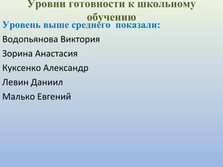 Уровни готовности к школьному
обучению
Уровень выше среднего показали:
Водопьянова Виктория
Зорина Анастасия
Куксенко Александр
Левин Даниил
Малько Евгений
 