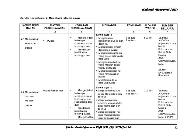 Download Silabus Fiqih Kelas 8 Kurikulum 2013 Guru Paud