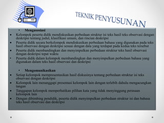 • Mengasosiasi
 Kelompok peserta didik mendiskusikan perbedaan struktur isi teks hasil teks observasi dengan
deskripsi tentang judul, klasifikasi umum, dan rincian deskripsi
 Peserta didik secara berkelompok mendiskusikan perbedaan bahasa yang digunakan pada teks
hasil observasi dengan deskripsi sesuai dengan data yang terdapat pada kedua teks tersebut
 Peserta didik membandingkan dan menyimpulkan perbedaan struktur teks hasil observasi
dengan deskripsi tepat waktu
• Peserta didik dalam kelompok membandingkan dan menyimpulkan perbedaan bahasa yang
digunakan dalam teks hasil observasi dan deskripsi
• Mengomunikasikan
 Setiap kelompok mempresentasikan hasil diskusinya tentang perbedaan struktur isi teks
observasi dengan deskripsi
 Kelompok lain menanggapi presentasi kelompok lain dengan terlebih dahulu mengacungkan
tangan
 Tanggapan kelompok memperhatikan pilihan kata yang tidak menyinggung perasaan
kelompok lain
 Dengan dibimbing pendidik, peserta didik menyimpulkan perbedaan struktur isi dan bahasa
teks hasil observasi dan deskripsi
 