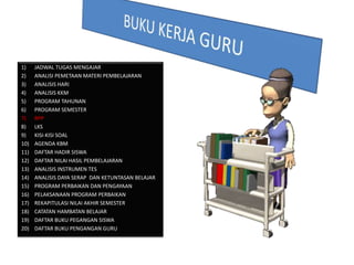 1) JADWAL TUGAS MENGAJAR
2) ANALISI PEMETAAN MATERI PEMBELAJARAN
3) ANALISIS HARI
4) ANALISIS KKM
5) PROGRAM TAHUNAN
6) PROGRAM SEMESTER
7) RPP
8) LKS
9) KISI-KISI SOAL
10) AGENDA KBM
11) DAFTAR HADIR SISWA
12) DAFTAR NILAI HASIL PEMBELAJARAN
13) ANALISIS INSTRUMEN TES
14) ANALISIS DAYA SERAP DAN KETUNTASAN BELAJAR
15) PROGRAM PERBAIKAN DAN PENGAYAAN
16) PELAKSANAAN PROGRAM PERBAIKAN
17) REKAPITULASI NILAI AKHIR SEMESTER
18) CATATAN HAMBATAN BELAJAR
19) DAFTAR BUKU PEGANGAN SISWA
20) DAFTAR BUKU PENGANGAN GURU
 