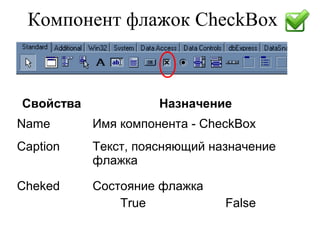 Флажок - переключатель - Мемо | PPT