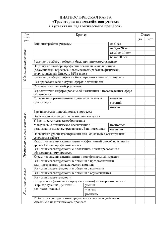 Диагностическая карта грм
