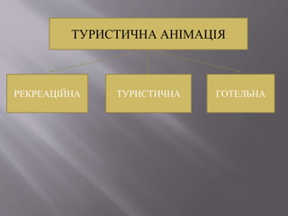 ТУРИСТИЧНА АНІМАЦІЯ
РЕКРЕАЦІЙНА ТУРИСТИЧНА ГОТЕЛЬНА
 