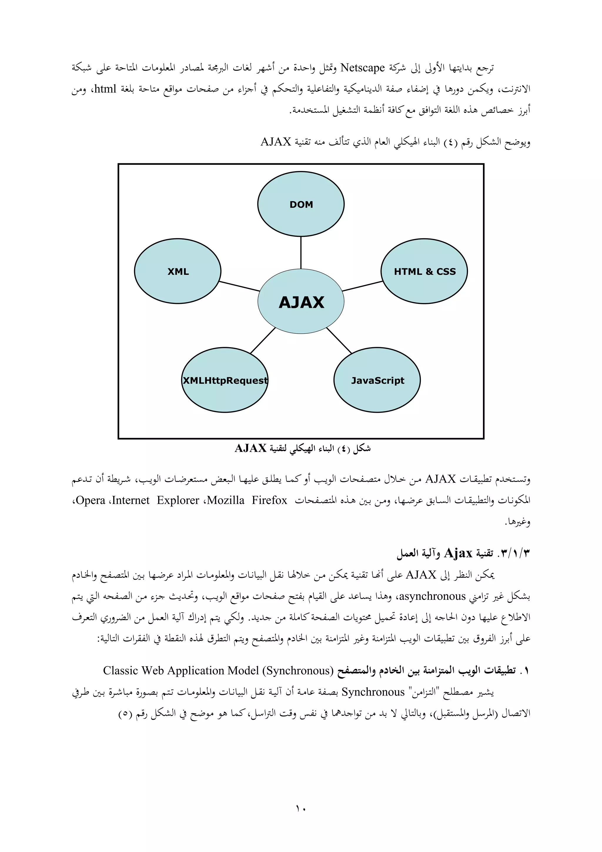 11
‫ملب‬‫ة‬ ‫ىل‬ ‫ىل‬ ‫األ‬ ‫ر‬ ‫تاا‬ ‫اع‬Netscape‫متيل‬‫جمب‬ ‫ال‬ ‫ا‬ ‫لت‬ ‫هةر‬ ‫ر‬ ‫اثتا‬‫ةويب‬ ‫ععإ‬ ‫ثب‬ ‫اه‬ ‫ا‬ ‫اهيعع‬ ‫دش‬ ‫هط‬
،‫اةنرتنب‬‫شه‬ ‫د‬ ‫ر‬ ‫اي‬‫ر‬ ‫اء‬ ‫ها‬ ‫ين‬ ‫ثيم‬ ‫ال‬ ‫ععاب‬ ‫ف‬ ‫ال‬ ‫اياب‬ ‫التاا‬ ‫صفب‬ ‫ء‬ ‫عف‬ ‫ين‬‫ا‬ ‫صفث‬‫اقع‬‫ع‬‫ثب‬‫عتب‬html‫ر‬ ،
‫ب‬ ‫ت‬ ‫اه‬ ‫لتال‬ ‫ال‬ ‫ب‬ ‫هنظ‬ ‫فب‬ ‫مل‬‫ع‬ ‫اف‬‫ع‬ ‫ال‬ ‫العتب‬ ‫ه‬ ‫ئص‬ ‫ط‬ ‫ه‬.
‫شقم‬ ‫الليل‬ ‫اععث‬(4)‫ااب‬ ‫اأ‬ ‫لف‬ ‫ل‬ ‫ال‬ ‫ن‬ ‫الي‬ ‫اهلايعي‬ ‫ء‬ ‫الوا‬AJAX
XML
XMLHttpRequest JavaScript
HTML & CSS
DOM
AJAX
‫شكل‬(3)‫اله‬ ‫البناء‬‫يك‬‫لي‬‫ل‬‫تقنية‬AJAX
‫تن‬ ‫ا‬‫ا‬‫ا‬ ‫ا‬‫ا‬ ‫قوا‬AJAX‫ا‬‫ا‬‫اال‬‫ا‬ ‫ر‬‫ا‬ ‫افث‬‫ا‬‫ط‬‫ا‬‫ا‬‫ا‬‫الع‬، ‫ا‬‫ا‬‫ا‬‫الع‬ ‫ا‬ ‫ا‬‫ا‬‫ع‬ ‫ي‬ ‫اوي‬‫ا‬‫ل‬‫ا‬ ‫ا‬‫ا‬‫ر‬‫ععا‬ ‫ا‬‫ا‬‫ع‬‫اق‬ ‫ا‬‫ا‬ ‫مل‬ ‫ه‬‫ه‬ ‫اقب‬ ‫ا‬‫ا‬‫ة‬‫اتعم‬‫ا‬
‫ا‬‫ا‬‫ه‬ ‫ات‬‫ا‬ ‫ار‬‫ا‬ ، ‫ار‬‫ا‬‫ع‬ ‫ع‬ ‫ا‬‫ا‬ ‫ال‬ ‫ا‬ ‫ا‬‫ا‬ ‫قوا‬ ‫ال‬ ‫ا‬ ‫ا‬‫ا‬‫ن‬‫اهيع‬‫ا‬ ‫افث‬‫ا‬‫ط‬ ‫اه‬Mozilla Firefox،Internet Explorer،Opera،
‫غريه‬.
4/1/4.‫تقنية‬Ajax‫العمل‬ ‫وآلية‬
‫ىل‬ ‫ا‬‫ا‬‫ظ‬‫الا‬ ‫ار‬‫ا‬‫ي‬‫مي‬AJAX‫ا‬‫ا‬‫هن‬‫ه‬ ‫اإ‬‫ا‬‫ع‬‫ع‬‫مي‬ ‫اب‬‫ا‬‫ا‬‫ا‬‫ار‬‫ا‬ ‫ار‬‫ا‬‫ي‬‫ا‬‫ا‬‫هل‬‫ال‬‫ا‬ ‫ا‬‫ا‬‫ن‬ ‫الوا‬ ‫ال‬‫ا‬ ‫ن‬‫ار‬‫ا‬‫ع‬ ‫ع‬ ‫اد‬ ‫ا‬‫ا‬‫ه‬‫ا‬ ‫ا‬ ‫ا‬‫ا‬ ‫اهيعع‬‫ات‬‫ا‬‫افث‬‫ا‬‫ط‬ ‫اه‬‫دن‬ ‫ا‬‫ا‬‫خل‬‫ا‬
‫ين‬ ‫ا‬ ‫غري‬ ‫ليل‬asynchronous‫ععإ‬ ‫عت‬ ‫ا‬ ‫ا‬ ‫ه‬ ،‫ا‬ ‫صفث‬ ‫ث‬ ‫ف‬ ‫ن‬ ‫ا‬ ‫ال‬‫اقع‬‫ع‬، ‫ا‬‫ا‬‫الع‬‫ار‬ ‫ء‬ ‫ا‬‫ا‬ ‫اتايف‬‫حت‬‫ال‬‫افثأ‬‫ط‬‫م‬ ‫ا‬‫ا‬ ‫ام‬‫ل‬‫ا‬
‫ععار‬ ‫اةبالع‬‫ىل‬ ‫اأ‬ ‫احل‬ ‫د‬‫دا‬ ‫ع‬‫ال‬ ‫حت‬‫ا‬ ‫عا‬ ‫حم‬‫الطفث‬‫ب‬‫اتات‬ ‫ر‬ ‫عب‬ ‫مل‬.‫ا‬‫ش‬‫د‬ ‫م‬ ‫ا‬ ‫ليي‬‫ا‬‫ي‬ ‫ال‬ ‫شل‬ ‫الض‬ ‫ر‬ ‫ل‬ ‫الي‬ ‫آلاب‬
‫ععإ‬‫ه‬‫ت‬ ‫ق‬ ‫الف‬‫اب‬ ‫ا‬ ‫اه‬ ‫العا‬ ‫ا‬ ‫قوا‬‫ت‬ ‫اب‬ ‫ا‬ ‫اه‬ ‫غري‬‫دن‬ ‫اخل‬‫طفث‬ ‫اه‬‫ق‬ ‫ق‬ ‫ال‬ ‫م‬ ‫ا‬‫قب‬ ‫الا‬ ‫هل‬‫لاب‬ ‫ال‬ ‫اا‬ ‫الف‬ ‫ين‬:
1.‫بين‬ ‫امنة‬‫ز‬‫المت‬ ‫الويب‬ ‫تطبيقات‬‫الخادم‬‫والمتصفح‬Web Application Model (Synchronous)Classic
‫اري‬‫ا‬‫ل‬‫ا‬‫اقعث‬‫ا‬‫ط‬"‫ر‬ ‫ا‬ ‫ا‬‫ا‬ ‫ال‬"Synchronous‫اب‬‫ا‬ ‫ع‬ ‫افب‬‫ا‬‫ط‬‫ه‬‫اب‬‫ا‬‫ا‬‫آل‬‫ا‬ ‫ا‬‫ا‬‫ن‬ ‫الوا‬ ‫ال‬‫ا‬ ‫ن‬‫ا‬ ‫ا‬‫ا‬ ‫اهيعع‬‫م‬ ‫ا‬‫ا‬‫ات‬‫ا‬ ‫ا‬ ‫ا‬‫ا‬‫ة‬ ‫و‬ ‫اعشا‬‫ا‬‫ط‬‫ين‬ ‫ا‬‫ا‬‫ب‬
‫ط‬ ‫اة‬(‫ول‬ ‫اه‬ ‫سل‬ ‫اه‬)،‫اات‬‫ع‬ ‫ر‬ ‫ت‬ ‫ة‬ ‫ل‬‫قب‬ ‫نفس‬ ‫ين‬‫اسل‬‫رت‬‫ال‬‫شقم‬ ‫الليل‬ ‫ين‬ ‫ععث‬ ‫هع‬ ‫مل‬،(2)
 