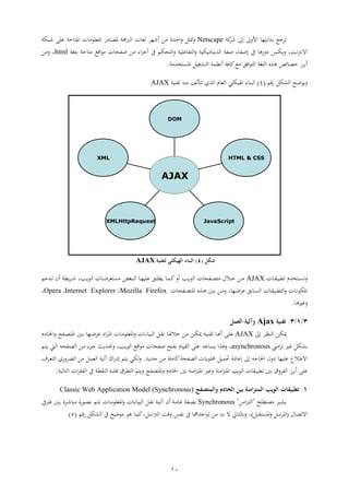 11
‫ملب‬‫ة‬ ‫ىل‬ ‫ىل‬ ‫األ‬ ‫ر‬ ‫تاا‬ ‫اع‬Netscape‫متيل‬‫جمب‬ ‫ال‬ ‫ا‬ ‫لت‬ ‫هةر‬ ‫ر‬ ‫اثتا‬‫ةويب‬ ‫ععإ‬ ‫ثب‬ ‫اه‬ ‫ا‬ ‫اهيعع‬ ‫دش‬ ‫هط‬
،‫اةنرتنب‬‫شه‬ ‫د‬ ‫ر‬ ‫اي‬‫ر‬ ‫اء‬ ‫ها‬ ‫ين‬ ‫ثيم‬ ‫ال‬ ‫ععاب‬ ‫ف‬ ‫ال‬ ‫اياب‬ ‫التاا‬ ‫صفب‬ ‫ء‬ ‫عف‬ ‫ين‬‫ا‬ ‫صفث‬‫اقع‬‫ع‬‫ثب‬‫عتب‬html‫ر‬ ،
‫ب‬ ‫ت‬ ‫اه‬ ‫لتال‬ ‫ال‬ ‫ب‬ ‫هنظ‬ ‫فب‬ ‫مل‬‫ع‬ ‫اف‬‫ع‬ ‫ال‬ ‫العتب‬ ‫ه‬ ‫ئص‬ ‫ط‬ ‫ه‬.
‫شقم‬ ‫الليل‬ ‫اععث‬(4)‫ااب‬ ‫اأ‬ ‫لف‬ ‫ل‬ ‫ال‬ ‫ن‬ ‫الي‬ ‫اهلايعي‬ ‫ء‬ ‫الوا‬AJAX
XML
XMLHttpRequest JavaScript
HTML & CSS
DOM
AJAX
‫شكل‬(3)‫اله‬ ‫البناء‬‫يك‬‫لي‬‫ل‬‫تقنية‬AJAX
‫تن‬ ‫ا‬‫ا‬‫ا‬ ‫ا‬‫ا‬ ‫قوا‬AJAX‫ا‬‫ا‬‫اال‬‫ا‬ ‫ر‬‫ا‬ ‫افث‬‫ا‬‫ط‬‫ا‬‫ا‬‫ا‬‫الع‬، ‫ا‬‫ا‬‫ا‬‫الع‬ ‫ا‬ ‫ا‬‫ا‬‫ع‬ ‫ي‬ ‫اوي‬‫ا‬‫ل‬‫ا‬ ‫ا‬‫ا‬‫ر‬‫ععا‬ ‫ا‬‫ا‬‫ع‬‫اق‬ ‫ا‬‫ا‬ ‫مل‬ ‫ه‬‫ه‬ ‫اقب‬ ‫ا‬‫ا‬‫ة‬‫اتعم‬‫ا‬
‫ا‬‫ا‬‫ه‬ ‫ات‬‫ا‬ ‫ار‬‫ا‬ ، ‫ار‬‫ا‬‫ع‬ ‫ع‬ ‫ا‬‫ا‬ ‫ال‬ ‫ا‬ ‫ا‬‫ا‬ ‫قوا‬ ‫ال‬ ‫ا‬ ‫ا‬‫ا‬‫ن‬‫اهيع‬‫ا‬ ‫افث‬‫ا‬‫ط‬ ‫اه‬Mozilla Firefox،Internet Explorer،Opera،
‫غريه‬.
4/1/4.‫تقنية‬Ajax‫العمل‬ ‫وآلية‬
‫ىل‬ ‫ا‬‫ا‬‫ظ‬‫الا‬ ‫ار‬‫ا‬‫ي‬‫مي‬AJAX‫ا‬‫ا‬‫هن‬‫ه‬ ‫اإ‬‫ا‬‫ع‬‫ع‬‫مي‬ ‫اب‬‫ا‬‫ا‬‫ا‬‫ار‬‫ا‬ ‫ار‬‫ا‬‫ي‬‫ا‬‫ا‬‫هل‬‫ال‬‫ا‬ ‫ا‬‫ا‬‫ن‬ ‫الوا‬ ‫ال‬‫ا‬ ‫ن‬‫ار‬‫ا‬‫ع‬ ‫ع‬ ‫اد‬ ‫ا‬‫ا‬‫ه‬‫ا‬ ‫ا‬ ‫ا‬‫ا‬ ‫اهيعع‬‫ات‬‫ا‬‫افث‬‫ا‬‫ط‬ ‫اه‬‫دن‬ ‫ا‬‫ا‬‫خل‬‫ا‬
‫ين‬ ‫ا‬ ‫غري‬ ‫ليل‬asynchronous‫ععإ‬ ‫عت‬ ‫ا‬ ‫ا‬ ‫ه‬ ،‫ا‬ ‫صفث‬ ‫ث‬ ‫ف‬ ‫ن‬ ‫ا‬ ‫ال‬‫اقع‬‫ع‬، ‫ا‬‫ا‬‫الع‬‫ار‬ ‫ء‬ ‫ا‬‫ا‬ ‫اتايف‬‫حت‬‫ال‬‫افثأ‬‫ط‬‫م‬ ‫ا‬‫ا‬ ‫ام‬‫ل‬‫ا‬
‫ععار‬ ‫اةبالع‬‫ىل‬ ‫اأ‬ ‫احل‬ ‫د‬‫دا‬ ‫ع‬‫ال‬ ‫حت‬‫ا‬ ‫عا‬ ‫حم‬‫الطفث‬‫ب‬‫اتات‬ ‫ر‬ ‫عب‬ ‫مل‬.‫ا‬‫ش‬‫د‬ ‫م‬ ‫ا‬ ‫ليي‬‫ا‬‫ي‬ ‫ال‬ ‫شل‬ ‫الض‬ ‫ر‬ ‫ل‬ ‫الي‬ ‫آلاب‬
‫ععإ‬‫ه‬‫ت‬ ‫ق‬ ‫الف‬‫اب‬ ‫ا‬ ‫اه‬ ‫العا‬ ‫ا‬ ‫قوا‬‫ت‬ ‫اب‬ ‫ا‬ ‫اه‬ ‫غري‬‫دن‬ ‫اخل‬‫طفث‬ ‫اه‬‫ق‬ ‫ق‬ ‫ال‬ ‫م‬ ‫ا‬‫قب‬ ‫الا‬ ‫هل‬‫لاب‬ ‫ال‬ ‫اا‬ ‫الف‬ ‫ين‬:
1.‫بين‬ ‫امنة‬‫ز‬‫المت‬ ‫الويب‬ ‫تطبيقات‬‫الخادم‬‫والمتصفح‬Web Application Model (Synchronous)Classic
‫اري‬‫ا‬‫ل‬‫ا‬‫اقعث‬‫ا‬‫ط‬"‫ر‬ ‫ا‬ ‫ا‬‫ا‬ ‫ال‬"Synchronous‫اب‬‫ا‬ ‫ع‬ ‫افب‬‫ا‬‫ط‬‫ه‬‫اب‬‫ا‬‫ا‬‫آل‬‫ا‬ ‫ا‬‫ا‬‫ن‬ ‫الوا‬ ‫ال‬‫ا‬ ‫ن‬‫ا‬ ‫ا‬‫ا‬ ‫اهيعع‬‫م‬ ‫ا‬‫ا‬‫ات‬‫ا‬ ‫ا‬ ‫ا‬‫ا‬‫ة‬ ‫و‬ ‫اعشا‬‫ا‬‫ط‬‫ين‬ ‫ا‬‫ا‬‫ب‬
‫ط‬ ‫اة‬(‫ول‬ ‫اه‬ ‫سل‬ ‫اه‬)،‫اات‬‫ع‬ ‫ر‬ ‫ت‬ ‫ة‬ ‫ل‬‫قب‬ ‫نفس‬ ‫ين‬‫اسل‬‫رت‬‫ال‬‫شقم‬ ‫الليل‬ ‫ين‬ ‫ععث‬ ‫هع‬ ‫مل‬،(2)
 