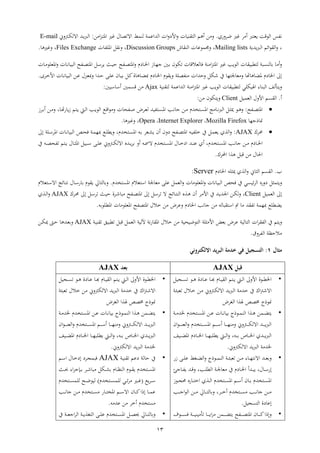 13
‫شل‬ ‫ع‬ ‫غري‬ ‫ه‬ ‫اي‬ ‫العقب‬ ‫نفس‬.‫اه‬ ‫غري‬ ‫ط‬ ‫اة‬ ‫لا‬ ‫ب‬ ‫التاع‬ ‫اا‬ ‫األد‬ ‫ا‬ ‫اا‬ ‫ال‬ ‫ههم‬ ‫ر‬‫ر‬ ‫ا‬ ‫ا‬:‫ارت‬‫ي‬‫اةل‬ ‫ات‬‫ا‬ ‫ال‬E-mail
،‫اتاب‬ ‫ال‬ ‫ائم‬‫ع‬ ‫ال‬Mailing lists،‫ل‬ ‫الا‬ ‫ا‬ ‫عع‬ ‫جم‬Discussion Groups،‫ا‬ ‫اهعف‬ ‫ل‬ ‫ن‬Files Exchange‫غريه‬ ،.
‫ه‬‫اهيع‬ ‫ا‬ ‫ا‬‫ن‬ ‫الوا‬ ‫افث‬‫ط‬ ‫اه‬ ‫ال‬‫س‬ ‫ا‬ ‫ايف‬‫ا‬‫ث‬ ‫افث‬‫ط‬ ‫اه‬ ‫دن‬ ‫ا‬‫خل‬‫ا‬ ‫ا‬‫ر‬‫ا‬ ‫ات‬ ‫يع‬ ‫ا‬ ‫ليالق‬ ‫ف‬ ‫اب‬ ‫ا‬ ‫اه‬ ‫غري‬ ‫العا‬ ‫ا‬ ‫قوا‬ ‫ل‬ ‫وب‬ ‫لا‬‫ا‬ ‫ا‬ ‫ع‬
‫افطعب‬ ‫ثتاا‬ ‫ةيل‬ ‫ين‬ ‫ر‬ ‫جل‬ ‫ي‬ ‫هت‬ ‫ه‬ ‫هض‬ ‫دن‬ ‫اخل‬ ‫ىل‬‫ا‬ ‫ه‬ ‫ا‬‫ض‬‫ب‬ ‫دن‬ ‫ا‬‫خل‬‫ا‬ ‫عن‬ ‫ا‬‫ا‬ ‫ا‬ ‫األ‬ ‫ا‬ ‫ا‬‫ن‬ ‫الوا‬ ‫ار‬‫ع‬ ‫ا‬‫ي‬‫ب‬ ‫اتا‬‫ث‬ ‫اإ‬‫ع‬‫ع‬ ‫ا‬‫ا‬ ‫ال‬‫مل‬.
‫ا‬‫لف‬‫ل‬ ‫اهلايعي‬ ‫ء‬ ‫الوا‬‫ب‬ ‫التاع‬ ‫اب‬ ‫ا‬ ‫اه‬ ‫غري‬ ‫العا‬ ‫ا‬ ‫قوا‬‫ل‬‫ااب‬Ajax‫ر‬‫سات‬ ‫هس‬ ‫ت‬ ‫ق‬:
‫ه‬.‫ا‬‫األ‬ ‫م‬ ‫ل‬‫ال‬ ‫الي‬Client‫يع‬ ‫ا‬‫ر‬:
‫ا‬‫ا‬‫ط‬ ‫اه‬‫فث‬:‫اع‬‫ا‬‫ه‬‫ال‬‫ا‬‫ي‬‫مي‬‫ا‬‫ا‬‫ن‬ ‫ال‬‫فات‬ ‫ا‬‫ا‬ ‫اه‬ ‫ا‬‫ا‬‫ن‬ ‫ا‬ ‫ار‬‫ا‬ ‫تن‬ ‫ا‬‫ا‬ ‫اه‬‫ل‬‫افث‬‫ا‬‫ص‬ ‫ض‬ ‫ا‬‫ا‬‫ي‬‫ا‬‫ع‬‫ا‬‫اع‬‫ا‬‫ق‬‫ا‬‫ا‬‫هت‬‫ش‬ ‫ا‬ ‫م‬ ‫ا‬‫ا‬‫ا‬ ‫ام‬‫ا‬‫ل‬‫ا‬ ‫ا‬‫ا‬‫ا‬‫الع‬،‫ا‬‫ا‬ ‫ه‬ ‫ار‬‫ا‬
‫ذار‬ ‫من‬Mozilla Firefox،Internet Explorer،Opera،‫غريه‬.
‫حم‬AJAX:‫ل‬ ‫ال‬‫ال‬ ‫اي‬‫د‬ ‫افث‬‫ط‬ ‫اه‬ ‫اأ‬‫ا‬‫عف‬ ‫ين‬‫ه‬،‫تن‬ ‫ا‬ ‫اه‬ ‫اأ‬ ‫اي‬‫ل‬‫ا‬‫اب‬ ‫بر‬ ‫اع‬‫ع‬‫اق‬‫اعب‬‫س‬ ‫اه‬ ‫ا‬ ‫ا‬‫ن‬ ‫الوا‬ ‫اص‬‫ث‬‫ف‬‫ىل‬
‫دن‬ ‫ا‬‫ا‬‫خل‬‫ا‬‫تن‬ ‫ا‬‫ا‬ ‫اه‬ ‫ا‬‫ا‬ ‫اد‬ ‫ات‬‫ا‬‫ا‬‫ع‬ ‫هل‬ ،‫تن‬ ‫ا‬‫ا‬ ‫اه‬ ‫ا‬‫ا‬‫ن‬ ‫ا‬ ‫ار‬‫ا‬‫ة‬‫اأ‬‫ا‬‫مس‬‫ه‬‫ين‬ ‫اأ‬‫ا‬‫ط‬‫فث‬ ‫م‬ ‫ا‬‫ا‬‫ا‬ ‫ا‬‫ا‬‫ي‬‫اه‬ ‫اوال‬‫ا‬‫س‬ ‫اإ‬‫ا‬‫ع‬‫ع‬ ‫ارت‬‫ا‬‫ي‬‫اةل‬ ‫ات‬‫ا‬‫ا‬
‫او‬ ‫ا‬ ‫ه‬ ‫قول‬ ‫ر‬ ‫احل‬.
.‫دن‬ ‫اخل‬ ‫مييعأ‬ ‫ل‬ ‫ال‬ ‫الي‬ ‫م‬ ‫ال‬Server:
‫ش‬ ‫د‬ ‫يل‬ ‫ا‬‫ين‬ ‫ي‬ ‫ئا‬ ‫ال‬‫ا‬ ‫ن‬ ‫الوا‬ ‫فثص‬‫ا‬ ‫اهيعع‬‫ععإ‬ ‫ل‬ ‫الي‬‫يالن‬ ‫اس‬ ‫جلب‬ ‫ي‬‫ت‬ ‫اه‬‫ن‬.‫عن‬ ‫ا‬ ‫ل‬‫ئ‬ ‫ا‬ ‫ن‬ ‫ا‬‫س‬‫ش‬‫يالن‬ ‫ا‬‫س‬‫اة‬
‫ال‬ ‫الي‬ ‫ىل‬Client،‫ا‬‫ي‬‫ل‬‫ه‬ ‫ا‬ ‫األ‬ ‫ين‬ ‫ات‬‫ا‬‫اجلت‬ ‫ر‬‫ئ‬ ‫ا‬ ‫الا‬ ‫ا‬‫ه‬‫ة‬‫ال‬‫س‬‫ىل‬‫افث‬‫ط‬ ‫اه‬‫ا‬ ‫ا‬‫ة‬ ‫و‬‫ايف‬‫ا‬‫ث‬‫ال‬‫س‬‫ا‬‫حم‬ ‫ىل‬AJAX‫ل‬ ‫ا‬‫ل‬‫ا‬
‫ب‬ ‫بر‬ ‫اضقعع‬‫لأ‬ ‫و‬ ‫اس‬ ‫مت‬ ‫ت‬ ‫ف‬‫أ‬‫اهقعع‬ ‫ا‬ ‫اهيعع‬ ‫طفث‬ ‫اه‬ ‫ال‬ ‫ر‬ ‫ض‬ ‫ع‬ ‫دن‬ ‫اخل‬ ‫ن‬ ‫ا‬ ‫ر‬.
‫م‬ ‫ا‬‫اا‬ ‫الف‬ ‫ين‬‫لاب‬ ‫ال‬‫ي‬ ‫ض‬ ‫ع‬‫ععاثاب‬ ‫ال‬ ‫يعب‬ ‫األ‬‫قول‬ ‫ل‬ ‫الي‬ ‫لاب‬ ‫نب‬‫ش‬ ‫اه‬ ‫ال‬ ‫ر‬‫قوا‬‫اب‬‫ا‬‫ا‬AJAX‫اته‬‫ي‬‫ار‬‫ي‬‫مي‬ ‫ا‬‫ث‬
‫الف‬ ‫الثظب‬‫ق‬.
‫مثال‬1:‫اللكتروني‬ ‫البريد‬ ‫خدمة‬ ‫في‬ ‫التسجيل‬
‫قبل‬AJAX‫بعد‬AJAX
•‫ىل‬ ‫األ‬ ‫اعا‬‫ا‬‫ق‬‫اخل‬‫اجال‬‫ا‬ ‫اع‬‫ا‬‫ه‬ ‫دا‬ ‫ا‬‫ا‬‫ع‬ ‫ا‬‫ا‬‫د‬ ‫ن‬ ‫ا‬‫ا‬‫ا‬ ‫ال‬ ‫م‬ ‫ا‬‫ا‬‫ا‬ ‫ام‬‫ا‬‫ل‬‫ا‬
‫ا‬‫رت‬‫اةة‬‫ا‬‫ي‬‫اةل‬ ‫ات‬ ‫ال‬ ‫ب‬ ‫ت‬ ‫ين‬‫رت‬‫اال‬ ‫ار‬‫اب‬‫ئ‬‫يو‬
‫ض‬ ‫الت‬ ‫ا‬ ‫هل‬ ‫خمطص‬ ‫منعذج‬
•‫ا‬ ‫ا‬‫ا‬‫ه‬ ‫ر‬ ‫ا‬‫ا‬‫ض‬ ‫ا‬‫ال‬‫تن‬ ‫ا‬‫ا‬ ‫اه‬ ‫ار‬‫ا‬‫ع‬ ‫ا‬ ‫ا‬‫ا‬‫ن‬ ‫ا‬ ‫اعذج‬‫ا‬ ‫ا‬‫خل‬‫اب‬‫ا‬ ‫ت‬
‫ا‬‫ع‬‫ا‬‫ا‬‫ا‬‫ا‬‫ا‬‫ا‬‫الي‬ ‫تن‬ ‫ا‬‫ا‬‫ا‬‫ا‬‫ا‬ ‫اه‬ ‫ام‬‫ا‬‫ا‬‫ا‬‫ا‬‫س‬‫ه‬ ‫ا‬‫ا‬‫ا‬‫ا‬‫ا‬‫ر‬‫ا‬ ‫ارت‬‫ا‬‫ا‬‫ا‬‫ا‬‫ي‬‫اةل‬ ‫ات‬‫ا‬‫ا‬‫ا‬‫ا‬‫ا‬ ‫ال‬
‫اأ‬‫ا‬‫ا‬‫ا‬ ‫ص‬ ‫ا‬‫ا‬‫ا‬‫ا‬‫خل‬‫ا‬ ‫اتل‬‫ا‬‫ا‬‫ا‬‫ا‬ ‫ال‬،‫ااف‬‫ا‬‫ا‬‫ا‬‫ض‬‫اه‬ ‫دن‬ ‫ا‬‫ا‬‫ا‬‫ا‬‫خل‬‫ا‬ ‫ا‬‫ا‬‫ا‬‫ا‬‫ر‬‫اقعو‬ ‫ام‬‫ا‬‫ا‬‫ا‬‫ل‬‫ا‬
‫اةليرت‬ ‫ات‬ ‫ال‬ ‫ب‬ ‫خلت‬.
•‫ات‬‫ا‬‫ا‬‫ي‬‫ار‬‫ا‬‫ا‬ ‫ء‬ ‫ا‬‫ا‬‫ا‬‫ر‬ ‫اةن‬‫اعذج‬‫ا‬‫ا‬ ‫الا‬ ‫اب‬‫ا‬‫ا‬‫ئ‬‫يو‬‫ش‬ ‫اإ‬‫ا‬‫ا‬‫ع‬‫ع‬ ‫ات‬‫ا‬‫ا‬‫ض‬‫ال‬
‫ا‬ ، ‫ا‬‫ا‬‫س‬‫ش‬، ‫ا‬‫ا‬‫ع‬‫الق‬ ‫اب‬‫ا‬‫جل‬ ‫ي‬ ‫ين‬ ‫دن‬ ‫ا‬‫ا‬‫خل‬‫ا‬ ‫اته‬‫ا‬‫و‬‫ا‬ ‫ا‬‫ا‬‫ف‬‫ا‬ ‫ات‬‫ا‬‫ق‬
‫اع‬‫ا‬‫ج‬‫حم‬ ‫ش‬ ‫ا‬‫ا‬ ‫ا‬ ‫ل‬ ‫ا‬‫ا‬‫ل‬‫ا‬ ‫تن‬ ‫ا‬‫ا‬ ‫اه‬ ‫ام‬‫ا‬‫س‬‫ه‬ ‫ا‬‫ا‬ ‫تن‬ ‫ا‬‫ا‬ ‫اه‬
‫ا‬‫ا‬‫ا‬‫ا‬‫ا‬‫ا‬‫ع‬‫ال‬ ‫ار‬‫ا‬‫ا‬‫ا‬ ‫ا‬‫ا‬‫ا‬‫ا‬ ‫ل‬ ، ‫ا‬‫ا‬‫ا‬‫ا‬ ‫ه‬ ‫تن‬ ‫ا‬‫ا‬‫ا‬‫ا‬ ‫ا‬‫ا‬‫ا‬‫ا‬‫ن‬ ‫ا‬ ‫ار‬‫ا‬‫ا‬‫ا‬
‫جال‬ ‫ال‬ ‫دا‬ ‫ع‬.
•‫ا‬‫ا‬‫ا‬‫ا‬‫ا‬‫مل‬‫ذا‬‫افث‬‫ا‬‫ا‬‫ا‬‫ا‬‫ط‬ ‫اه‬‫ا‬‫ا‬‫ا‬‫ا‬‫ا‬ ‫ف‬ ‫اب‬‫ا‬‫ا‬‫ا‬‫ا‬‫ا‬‫اا‬ ‫ا‬‫ا‬‫ا‬‫ا‬‫ا‬‫ا‬‫ا‬ ‫ر‬ ‫ا‬‫ا‬‫ا‬‫ا‬‫ا‬‫ض‬ ‫ا‬‫ع‬
•‫ىل‬ ‫األ‬ ‫اعا‬‫ا‬‫ق‬‫اخل‬‫د‬ ‫ا‬‫ا‬‫ع‬ ‫ا‬‫ا‬‫د‬ ‫ن‬ ‫ا‬‫ا‬‫ا‬ ‫ال‬ ‫م‬ ‫ا‬‫ا‬‫ا‬ ‫ام‬‫ا‬‫ل‬‫ا‬‫اجال‬‫ا‬ ‫اع‬‫ا‬‫ه‬ ‫ا‬
‫ا‬‫رت‬‫اةة‬‫اةليرت‬ ‫ات‬ ‫ال‬ ‫ب‬ ‫ت‬ ‫ين‬‫ال‬ ‫ر‬‫يوئب‬
‫ض‬ ‫الت‬ ‫ا‬ ‫هل‬ ‫خمطص‬ ‫منعذج‬
•‫ا‬ ‫ا‬‫ا‬‫ه‬ ‫ر‬ ‫ا‬‫ا‬‫ض‬ ‫ا‬‫ال‬‫تن‬ ‫ا‬‫ا‬ ‫اه‬ ‫ار‬‫ا‬‫ع‬ ‫ا‬ ‫ا‬‫ا‬‫ن‬ ‫ا‬ ‫اعذج‬‫ا‬ ‫ا‬‫خل‬‫اب‬‫ا‬ ‫ت‬
‫ا‬‫ع‬‫ا‬‫ا‬‫ا‬‫ا‬‫ا‬‫ا‬‫الي‬ ‫تن‬ ‫ا‬‫ا‬‫ا‬‫ا‬‫ا‬ ‫اه‬ ‫ام‬‫ا‬‫ا‬‫ا‬‫ا‬‫س‬‫ه‬ ‫ا‬‫ا‬‫ا‬‫ا‬‫ا‬‫ر‬‫ا‬ ‫ارت‬‫ا‬‫ا‬‫ا‬‫ا‬‫ي‬‫اةل‬ ‫ات‬‫ا‬‫ا‬‫ا‬‫ا‬‫ا‬ ‫ال‬
‫اأ‬‫ا‬‫ا‬ ‫ص‬ ‫ا‬‫ا‬‫ا‬‫خل‬‫ا‬ ‫اتل‬‫ا‬‫ا‬‫ا‬ ‫ال‬،‫ااف‬‫ا‬‫ا‬‫ض‬‫اه‬ ‫دن‬ ‫ا‬‫ا‬‫ا‬‫خل‬‫ا‬ ‫ا‬‫ا‬‫ا‬‫ر‬‫اقعو‬ ‫ام‬‫ا‬‫ا‬‫ل‬‫ا‬
‫اةليرت‬ ‫ات‬ ‫ال‬ ‫ب‬ ‫خلت‬.
•‫دعم‬ ‫لب‬ ‫ث‬ ‫ين‬‫اب‬‫ا‬‫ا‬AJAX‫ام‬‫س‬‫ا‬ ‫ا‬ ‫د‬ ‫د‬ ‫ا‬‫ج‬ ‫فو‬
‫ا‬‫ا‬‫ا‬‫حب‬ ‫اء‬ ‫انا‬‫ا‬ ‫ا‬‫ا‬‫ة‬ ‫و‬ ‫ايل‬‫ا‬‫ل‬ ‫ن‬ ‫ا‬‫ا‬‫ظ‬‫الا‬ ‫اعن‬‫ا‬ ‫ا‬ ‫تن‬ ‫ا‬‫ا‬ ‫اه‬‫يف‬
‫اع‬ ‫ا‬‫ا‬‫ا‬‫س‬(‫تن‬ ‫ا‬‫ا‬‫ا‬ ‫لع‬ ‫اي‬‫ا‬‫ا‬‫ئ‬ ‫اري‬‫ا‬‫ا‬‫غ‬)‫تن‬ ‫ا‬‫ا‬‫ا‬ ‫لع‬ ‫اث‬‫ا‬‫ا‬‫ع‬‫لاع‬
‫ا‬‫ا‬‫ا‬‫ن‬ ‫ا‬ ‫ار‬‫ا‬‫ا‬ ‫تن‬ ‫ا‬‫ا‬‫ا‬ ‫ش‬ ‫ا‬‫ا‬‫ا‬ ‫اه‬ ‫ام‬‫ا‬‫ا‬‫س‬‫اة‬ ‫ا‬‫ا‬‫ا‬‫مل‬‫ذا‬ ‫ا‬‫ا‬‫ا‬ ‫ع‬
‫تن‬‫ه‬‫أ‬ ‫عت‬ ‫ر‬.
•‫ين‬ ‫اب‬‫ا‬‫ا‬‫ي‬‫اا‬ ‫ال‬ ‫اب‬‫ا‬‫ا‬‫ا‬ ‫ت‬ ‫ال‬ ‫اإ‬‫ا‬‫ا‬‫ع‬‫ع‬ ‫تن‬ ‫ا‬‫ا‬‫ا‬ ‫اه‬ ‫ال‬‫ا‬‫ا‬‫ط‬‫حي‬ ‫ا‬‫ا‬‫ا‬ ‫ل‬
 