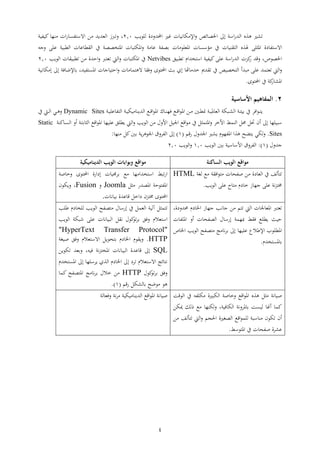 4
‫ىل‬ ‫اسب‬‫ش‬‫الت‬ ‫ه‬ ‫لري‬‫ئص‬ ‫اخلط‬‫نا‬ ‫ي‬ ‫اإل‬‫ا‬‫غري‬‫او‬‫دا‬ ‫ت‬‫لععا‬0.2‫ار‬ ‫اا‬‫ش‬ ‫ف‬ ‫اةس‬ ‫ر‬ ‫اليتات‬ ،‫ملافاب‬
‫اهيع‬ ‫دا‬ ‫ف‬ ‫اةس‬‫إ‬‫ين‬ ‫ا‬ ‫اا‬ ‫ال‬ ‫هل‬‫ا‬ ‫اهيعع‬ ‫ا‬ ‫ؤس‬‫اأ‬ ‫ععإ‬ ‫القواب‬ ‫ا‬ ‫ع‬ ‫ق‬ ‫ال‬ ‫ين‬ ‫ططب‬ ‫اه‬ ‫ا‬ ‫و‬ ‫اهي‬ ‫ب‬ ‫ع‬ ‫طفب‬
‫اخلطعص‬‫ال‬ ‫ا‬ ‫مل‬‫ش‬ ‫قت‬ ،‫تان‬ ‫اس‬ ‫ملافاب‬‫ععإ‬ ‫اسب‬‫ش‬‫ت‬‫قوا‬Netvibes‫ي‬ ‫الم‬ ‫ا‬ ‫و‬ ‫اهي‬ ‫ين‬‫ر‬ ‫اثتا‬‫ا‬ ‫قوا‬‫العا‬0.2
‫ععإ‬ ‫ت‬ ‫ي‬ ‫الم‬‫وته‬‫يف‬ ‫ل‬ ‫هت‬ ‫ت‬ ‫تمي‬ ‫ين‬ ‫طاص‬ ‫ال‬‫عا‬ ‫او‬‫ناب‬ ‫ي‬ ‫ىل‬ ‫فب‬ ‫إلع‬ ،‫فات‬ ‫اه‬ ‫ا‬ ‫ا‬ ‫ا‬ ‫اث‬ ‫ا‬ ‫ةه‬ ‫ف‬
‫عا‬ ‫او‬ ‫ين‬ ‫ملب‬‫ش‬ ‫اهل‬.
0.‫األساسية‬ ‫المفاهيم‬
‫اف‬‫ع‬‫ا‬‫ا‬ ‫ا‬‫ا‬‫ا‬‫ا‬‫فر‬ ‫اع‬‫ا‬‫ق‬‫ا‬‫ع‬‫اه‬ ‫ار‬‫ا‬ ‫ات‬‫ا‬‫ق‬‫من‬ ‫اب‬‫ا‬‫ا‬‫ه‬ ‫الي‬ ‫اويب‬‫ا‬‫ل‬‫ال‬ ‫اب‬‫ا‬‫ئ‬‫ا‬ ‫ين‬‫اب‬‫ا‬‫ا‬‫عع‬ ‫ف‬ ‫ال‬ ‫اب‬‫ا‬‫ا‬‫اي‬ ‫التاا‬ ‫اع‬‫ا‬‫ق‬‫ا‬‫ع‬‫اه‬Dynamic Sites‫ين‬ ‫ام‬‫ا‬‫ل‬‫ا‬ ‫اي‬‫ا‬‫ه‬
‫حمل‬ ‫حتل‬ ‫ه‬ ‫ىل‬ ‫سواعر‬‫ين‬ ‫يل‬ ‫اه‬ ‫األ‬ ‫الا‬‫ملاب‬‫ا‬ ‫ال‬ ‫ه‬ ‫اب‬ ‫الي‬ ‫اقع‬‫ع‬‫اه‬ ‫ععار‬ ‫اقع‬ ‫الم‬ ‫العا‬ ‫ر‬ ‫األ‬ ‫اجلال‬ ‫اقع‬‫ع‬Static
Sites.‫اهفرعن‬ ‫ا‬ ‫ه‬ ‫ضث‬ ‫ا‬ ‫ليي‬‫شقم‬ ‫اجلت‬ ‫الري‬(9)‫ملل‬‫ت‬ ‫اب‬ ‫اجلعه‬ ‫ق‬ ‫الف‬ ‫ىل‬‫ار‬:
‫ات‬(9:)‫العا‬ ‫ت‬ ‫ساب‬ ‫األس‬ ‫ق‬ ‫الف‬9.2‫العا‬0.2
‫الساكنة‬ ‫الويب‬ ‫مواقع‬‫الديناميكية‬ ‫الويب‬ ‫وبوابات‬ ‫مواقع‬
‫ع‬ ‫ب‬ ‫اف‬‫ع‬ ‫ا‬ ‫صفث‬ ‫ر‬ ‫دا‬ ‫الي‬ ‫ين‬ ‫لف‬‫لتب‬HTML
‫العا‬ ‫ععإ‬ ‫ح‬ ‫دن‬ ‫ار‬ ‫ععإ‬ ‫نب‬ ‫خم‬.
‫و‬‫اش‬‫تا‬ ‫اس‬‫ع‬ ‫ر‬‫صب‬ ‫عا‬ ‫او‬ ‫داشا‬ ‫ا‬ ‫جما‬
‫اهطتش‬ ‫عثب‬ ‫اهف‬‫يل‬JoomlaFusion‫ايع‬ ،
‫ا‬ ‫ن‬ ‫ا‬ ‫عتا‬ ‫ق‬ ‫ل‬ ‫دا‬ ‫خم‬ ‫عا‬ ‫او‬.
،‫دا‬ ‫حمت‬ ‫دن‬ ‫اخل‬ ‫ار‬ ‫ن‬ ‫ا‬ ‫ر‬ ‫م‬ ‫الم‬ ‫ا‬ ‫جل‬ ‫اهي‬ ‫ي‬
‫ا‬ ‫اهعف‬ ‫ه‬ ‫ا‬ ‫الطفث‬ ‫شس‬ ‫ب‬ ‫بر‬ ‫ف‬ ‫اقعع‬ ‫ثايف‬
‫اخل‬ ‫العا‬ ‫طفث‬ ‫ن‬ ‫ىل‬ ‫ععار‬ ‫اإلبالع‬ ‫اهقعع‬‫ص‬
‫تن‬ ‫ه‬.
‫آلاب‬ ‫يل‬‫ل‬ ‫الي‬‫ين‬‫ل‬ ‫العا‬ ‫طفث‬ ‫شس‬‫بع‬ ‫دن‬ ‫ع‬
‫يالن‬ ‫اس‬‫العا‬ ‫ةويب‬ ‫ععإ‬ ‫ا‬ ‫ن‬ ‫الوا‬ ‫ل‬ ‫ن‬ ‫ملع‬‫ع‬ ‫ف‬
"HyperText Transfer Protocol"
HTTP.‫صاتب‬ ‫ف‬ ‫يالن‬ ‫اةس‬ ‫ثعال‬ ‫دن‬ ‫اخل‬ ‫عن‬ ‫ا‬
SQL‫يعار‬ ‫يت‬ ،‫فاأ‬ ‫نب‬ ‫اه‬ ‫ا‬ ‫ن‬ ‫الوا‬ ‫عتا‬ ‫ق‬ ‫ىل‬
‫د‬ ‫يالن‬ ‫اةس‬ ‫ئ‬ ‫ن‬‫تن‬ ‫اه‬ ‫ىل‬ ‫سعر‬ ‫ا‬ ‫ل‬ ‫ال‬ ‫دن‬ ‫اخل‬ ‫ىل‬
‫ملع‬‫ع‬ ‫ف‬HTTP‫ال‬ ‫ر‬‫ن‬‫مل‬ ‫طفث‬ ‫اه‬
‫شقم‬ ‫لليل‬ ‫ععث‬ ‫هع‬(9.)
‫العقب‬ ‫ين‬ ‫يعفأ‬ ‫اليوريا‬ ‫صب‬ ‫اقع‬‫ع‬‫اه‬ ‫ه‬ ‫يل‬ ‫نب‬ ‫صا‬
‫ميير‬ ‫ذلن‬ ‫ع‬ ‫ليار‬ ،‫فاب‬ ‫الي‬ ‫نب‬ ‫ه‬ ‫ب‬ ‫لا‬ ‫ههن‬ ‫مل‬
‫لف‬ ‫الم‬ ‫احلجم‬ ‫الطتريا‬ ‫اقع‬‫ع‬ ‫لع‬ ‫سوب‬ ‫ا‬ ‫يع‬ ‫ه‬‫ر‬
‫عس‬ ‫اه‬ ‫ين‬ ‫ا‬ ‫صفث‬ ‫ا‬ ‫عل‬.
‫لب‬ ‫في‬ ‫نب‬ ‫اياب‬ ‫التاا‬ ‫اقع‬‫ع‬‫اه‬ ‫نب‬ ‫صا‬
 