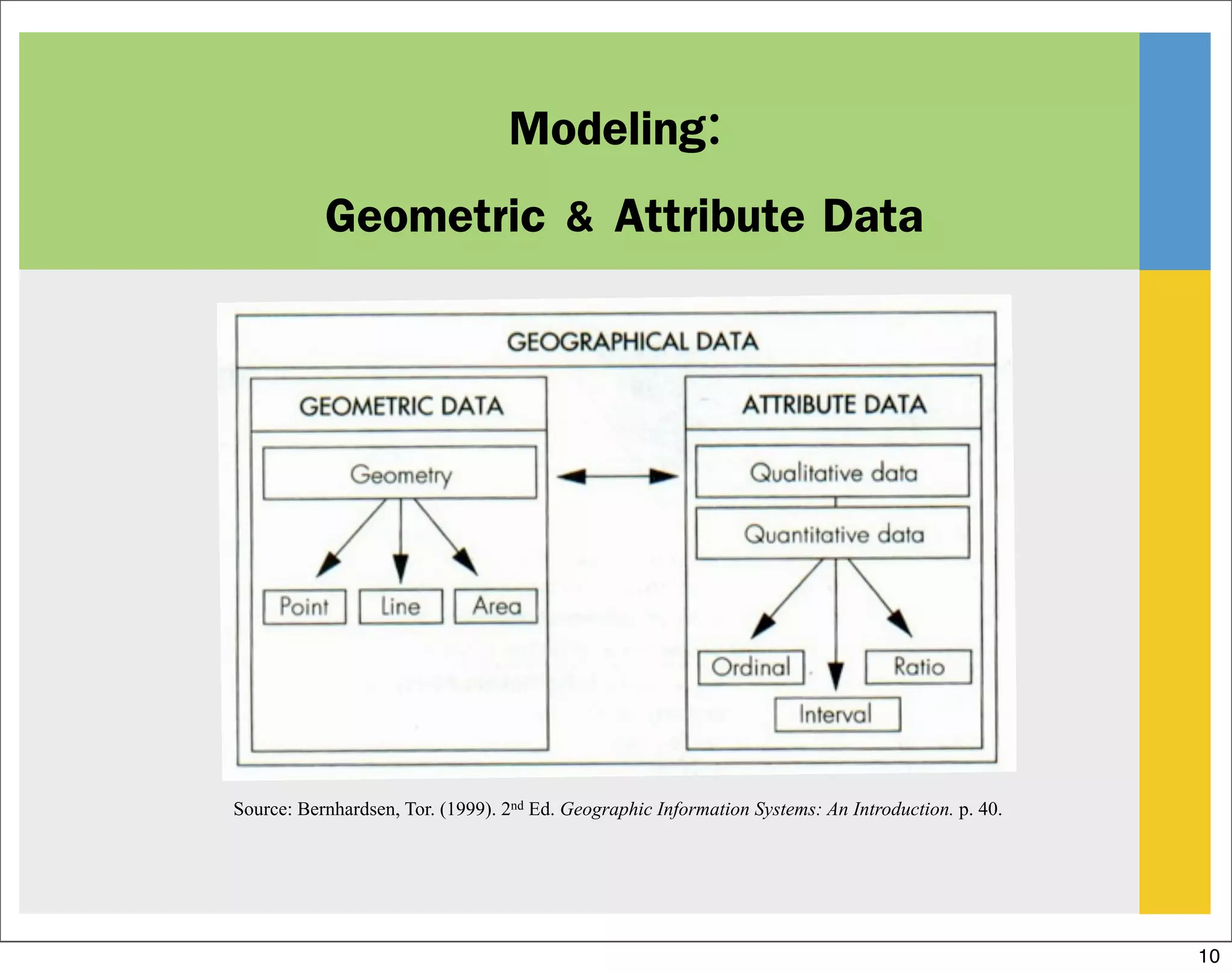 GIS data structure | PDF