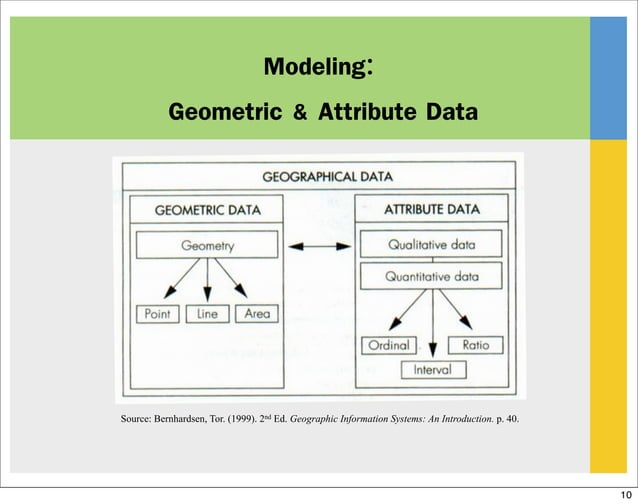 GIS data structure | PDF