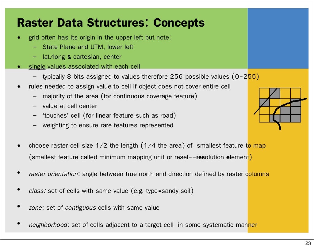 GIS data structure