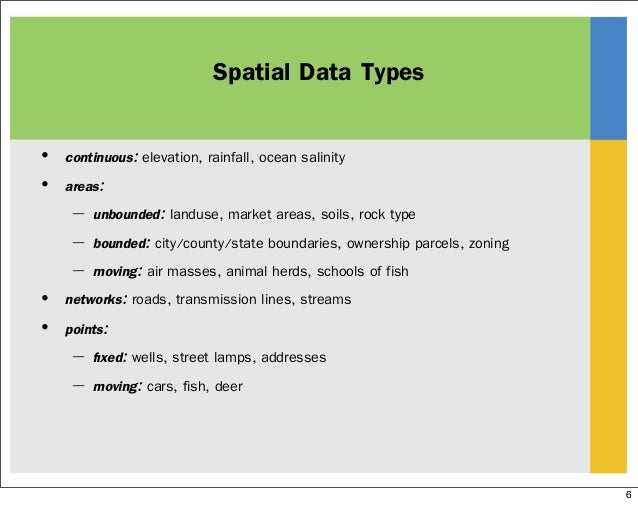 GIS data structure