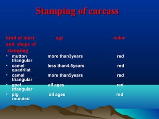 Stamping of carcassStamping of carcass
kind of meat age color
and shape of
stamping
• mutton more than3years red
triangular
• camel less than4.5years red
quadrilat
• camel more than5years red
triangular
• goat all ages red
triangular
• pig all ages red
rounded
 