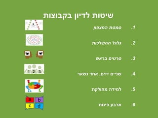 ‫בקבוצות‬ ‫לדיון‬ ‫שיטות‬
.1‫המצפון‬ ‫סמטת‬
.2‫ההשלכות‬ ‫גלגל‬
.3‫בראש‬ ‫סרטים‬
.4‫זזים‬ ‫שניים‬,‫נשאר‬ ‫אחד‬
.5‫מחולקת‬ ‫למידה‬
.6‫פינות‬ ‫ארבע‬
1 2 3
a b
c d
 
