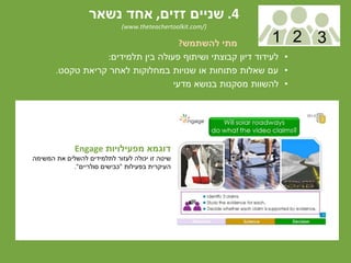 ‫להשתמש‬ ‫מתי‬?
•‫תלמידים‬ ‫בין‬ ‫פעולה‬ ‫ושיתוף‬ ‫קבוצתי‬ ‫דיון‬ ‫לעידוד‬:
•‫טקסט‬ ‫קריאת‬ ‫לאחר‬ ‫במחלוקות‬ ‫שנויות‬ ‫או‬ ‫פתוחות‬ ‫שאלות‬ ‫עם‬.
•‫מדעי‬ ‫בנושא‬ ‫מסקנות‬ ‫להשוות‬
‫מפעילויות‬ ‫דוגמא‬Engage
‫המשימה‬ ‫את‬ ‫להשלים‬ ‫לתלמידים‬ ‫לעזור‬ ‫יכולה‬ ‫זו‬ ‫שיטה‬
‫בפעילות‬ ‫העיקרית‬"‫סולריים‬ ‫כבישים‬."
4.‫זזים‬ ‫שניים‬,‫נשאר‬ ‫אחד‬
(www.theteachertoolkit.com/)
1 2 3
 