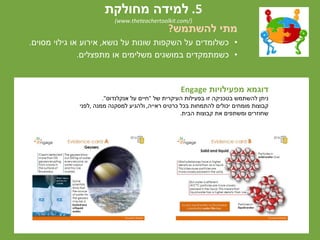 ‫להשתמש‬ ‫מתי‬?
•‫נושא‬ ‫על‬ ‫שונות‬ ‫השקפות‬ ‫על‬ ‫כשלומדים‬,‫מסוים‬ ‫גילוי‬ ‫או‬ ‫אירוע‬.
•‫מתפצלים‬ ‫או‬ ‫משלימים‬ ‫במושגים‬ ‫כשמתמקדים‬.
‫מפעילויות‬ ‫דוגמא‬Engage
‫של‬ ‫העיקרית‬ ‫בפעילות‬ ‫זו‬ ‫בטכניקה‬ ‫להשתמש‬ ‫ניתן‬"‫על‬ ‫חיים‬‫אנקלנדוס‬."
‫ראייה‬ ‫כרטיס‬ ‫בכל‬ ‫להתמחות‬ ‫יכולים‬ ‫מומחים‬ ‫קבוצות‬,‫ממנה‬ ‫למסקנה‬ ‫ולהגיע‬,‫לפני‬
‫הבית‬ ‫קבוצות‬ ‫את‬ ‫ומשתפים‬ ‫שחוזרים‬.
5.‫מחולקת‬ ‫למידה‬
(www.theteachertoolkit.com/)
 