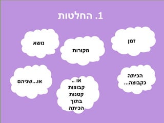 1.‫החלטות‬
‫הכיתה‬
‫כקבוצה‬..... ‫או‬
‫קבוצות‬
‫קטנות‬
‫בתוך‬
‫הכיתה‬
‫או‬...‫שניהם‬
‫נושא‬
‫מקורות‬
‫זמן‬
 