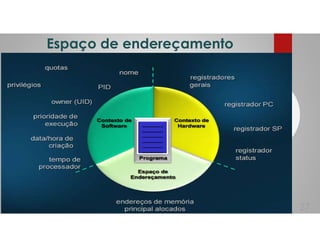 Espaço de endereçamento
27
 