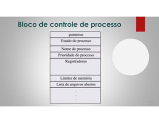 Bloco de controle de processo
33
 