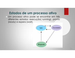 Estados de um processo ativo
Um processo ativo pode se encontrar em três
diferentes estados: execução( running), pronto
(ready) e espera (wait).
36
 
