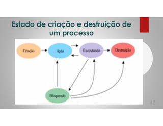 Estado de criação e destruição de
um processo
42
 