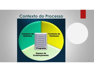 Contexto do Processo
8
 