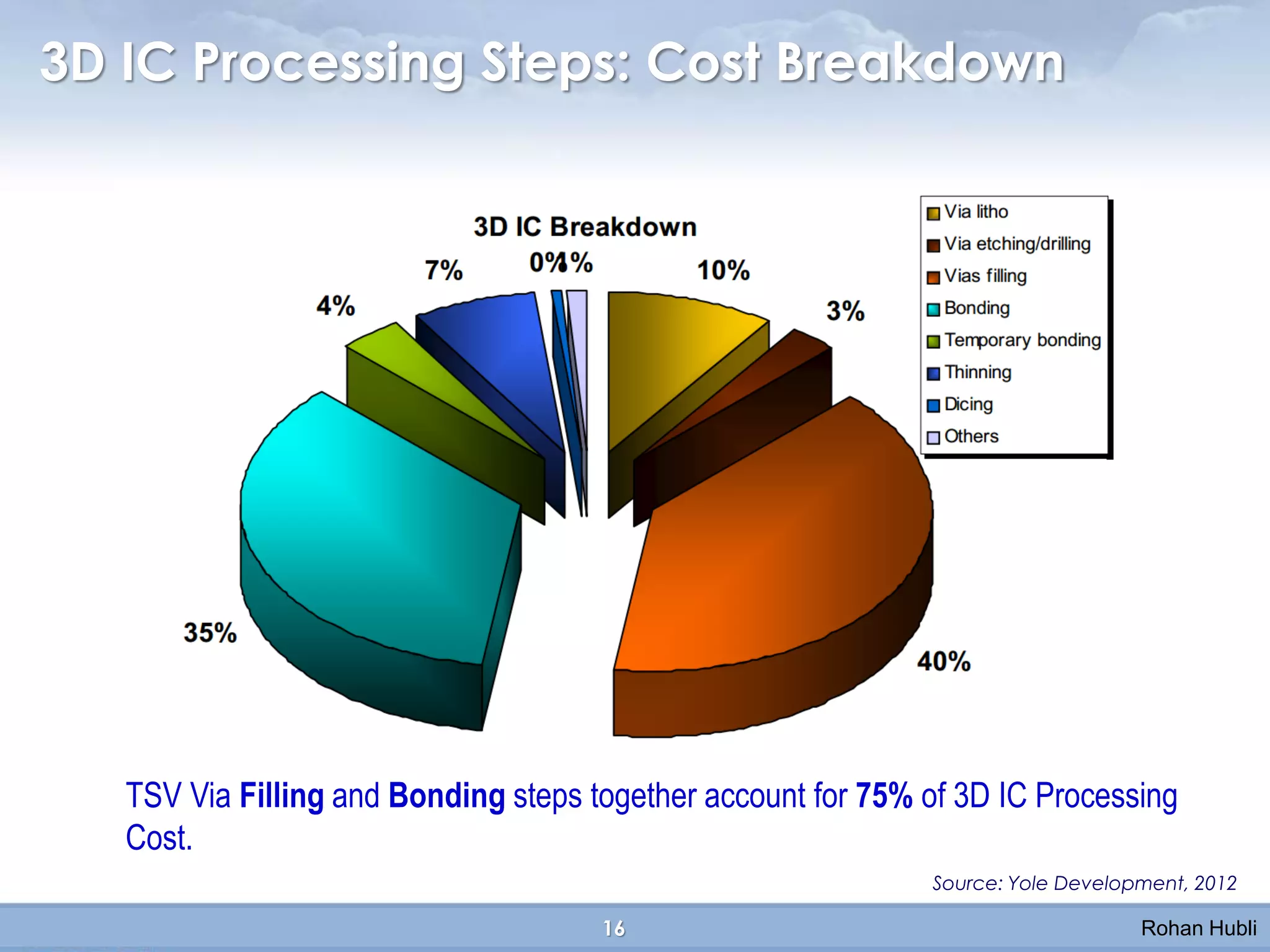 2.5D/3D IC Market Challenges & Opportunities | PDF