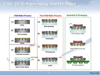2 5d 3d Ic Market Challenges Opportunities