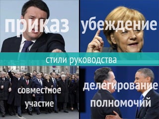 приказ
совместное
участие
убеждение
делегирование
полномочий
стили руководства
 