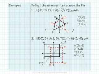 Examples Reflect the given vertices across the line.
1. L(-2, 0), H(-1, 4), S(3, 2); y-axis
2. M(-3, 3), A(2, 3), T(2, -1), H(-3, -1); y=x
x
y
•
•
•
L
H
S
•
•
•
HHHH´´´´
LLLL´´´´
SSSS´´´´
• •
• •
M A
TH
y=x • •
• •
MMMM´´´´
AAAA´´´´TTTT´´´´
HHHH´´´´
L´(2, 0)
H´(1, 4)
S´(-3, 2)
M´(3, -3)
A´(3, 2)
T´(-1, 2)
H´(-1, -3)
 