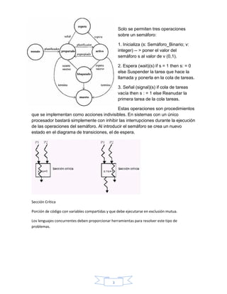 3
Solo se permiten tres operaciones
sobre un semáforo:
1. Inicializa (s: Semáforo_Binario; v:
integer) -- > poner el valor del
semáforo s al valor de v (0,1).
2. Espera (wait)(s) if s = 1 then s: = 0
else Suspender la tarea que hace la
llamada y ponerla en la cola de tareas.
3. Señal (signal)(s) if cola de tareas
vacía then s : = 1 else Reanudar la
primera tarea de la cola tareas.
Estas operaciones son procedimientos
que se implementan como acciones indivisibles. En sistemas con un único
procesador bastará simplemente con inhibir las interrupciones durante la ejecución
de las operaciones del semáforo. Al introducir el semáforo se crea un nuevo
estado en el diagrama de transiciones, el de espera.
Sección Crítica
Porción de código con variables compartidas y que debe ejecutarse en exclusión mutua.
Los lenguajes concurrentes deben proporcionar herramientas para resolver este tipo de
problemas.
 