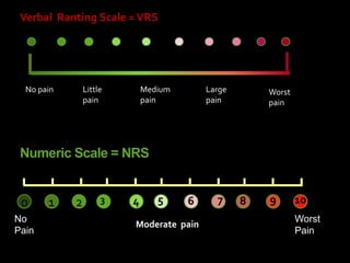 Nrs Visual Scale POSTOPERATIVE PAIN MANAGEMENT FOR PEDIATRIC PATIENT - dr. Arie Utariani ...