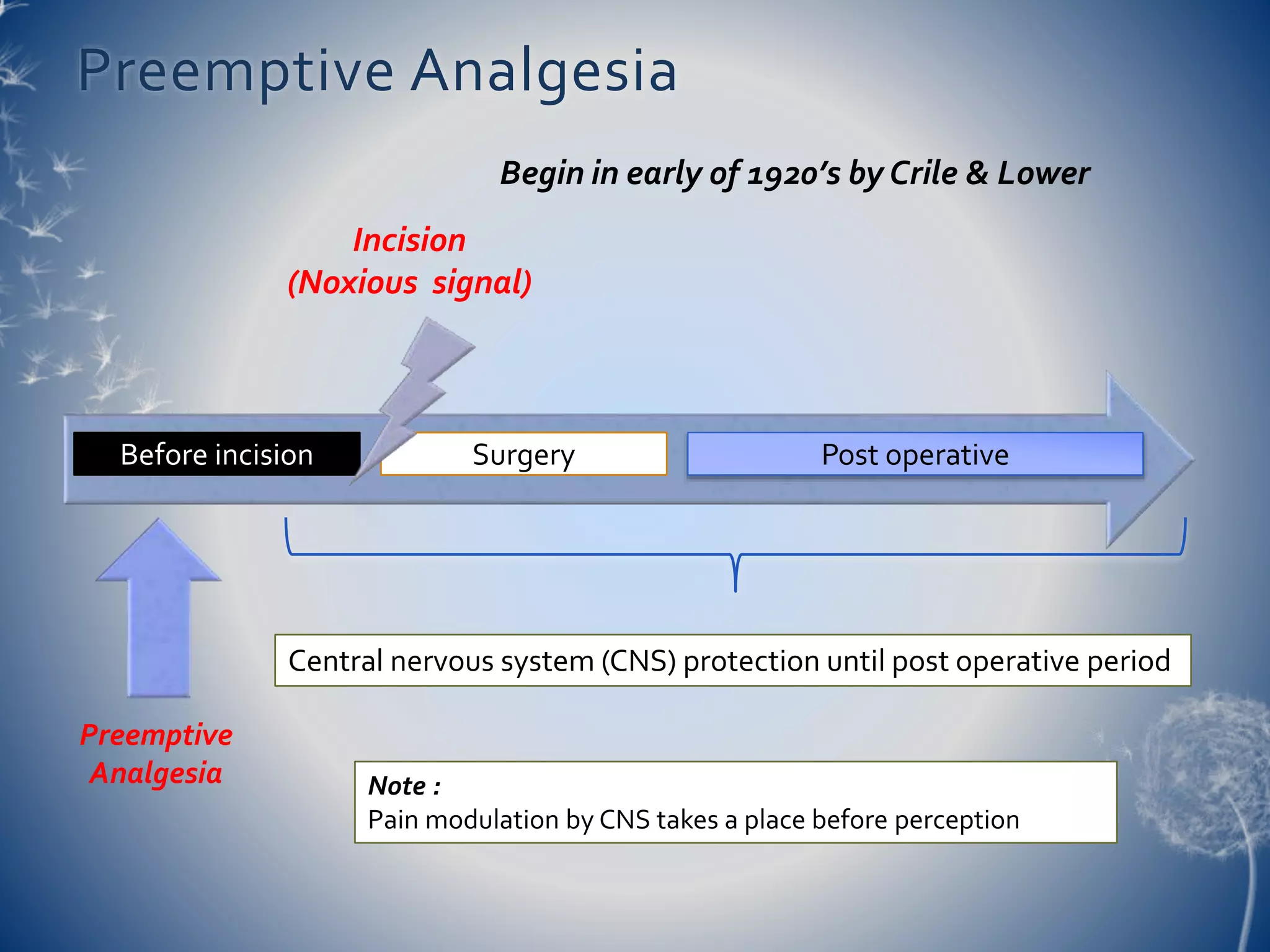 FROM PREEMTIVE TO PREVENTIVE ANALGESIA - Muhammad. Ramli Ahmad | PPTX