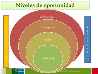 Diálogo Latinoamericano de Negociadores Agrícolas y Forestales