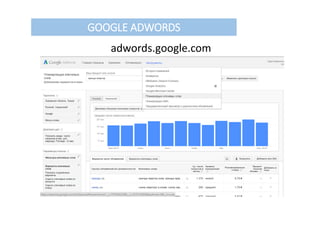 GOOGLE ADWORDS
adwords.google.com
 