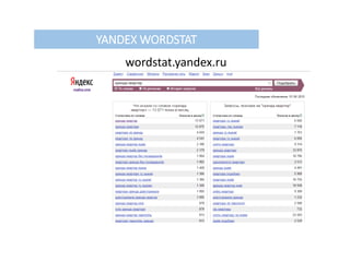 YANDEX WORDSTAT
wordstat.yandex.ru
 