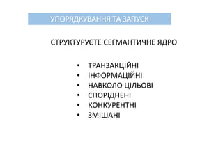 УПОРЯДКУВАННЯ ТА ЗАПУСК
СТРУКТУРУЄТЕ СЕГМАНТИЧНЕ ЯДРО
• ТРАНЗАКЦІЙНІ
• ІНФОРМАЦІЙНІ
• НАВКОЛО ЦІЛЬОВІ
• СПОРІДНЕНІ
• КОНКУРЕНТНІ
• ЗМІШАНІ
 