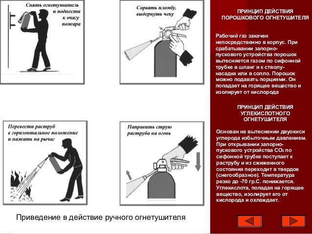 Срок действия автомобильного огнетушителя
