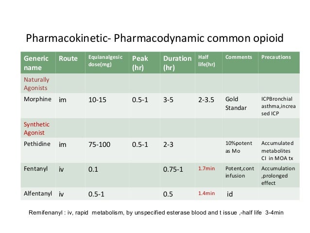 (bupe) Suboxone/Buprenorphine Mega Thread and FAQ v13.0