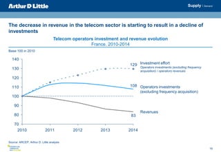 19
The decrease in revenue in the telecom sector is starting to result in a decline of
investments
Source: ARCEP, Arthur D...