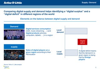 5
Comparing digital supply and demand helps identifying a “digital surplus” and a
“digital deficit” in different regions o...