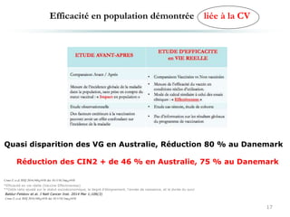 Efficacité en population démontrée liée à la CV
17
Quasi disparition des VG en Australie, Réduction 80 % au Danemark
Réduction des CIN2 + de 46 % en Australie, 75 % au Danemark
Baldur-Felskov et al. J Natl Cancer Inst. 2014 Mar 1;106(3)
*Efficacité en vie réelle (Vaccine Effectiveness)
**Odds ratio ajusté sur le statut socioéconomique, le degré d’éloignement, l’année de naissance, et la durée du suivi
Crowe E et al. BMJ 2014;348:g1458 doi: 10.1136/bmj.g1458
Crowe E et al. BMJ 2014;348:g1458 doi: 10.1136/bmj.g1458
 