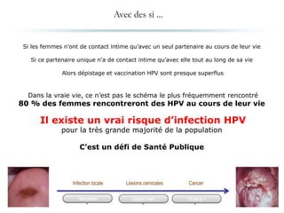 Avec des si ...
Si les femmes n’ont de contact intime qu’avec un seul partenaire au cours de leur vie
Si ce partenaire unique n’a de contact intime qu’avec elle tout au long de sa vie
Alors dépistage et vaccination HPV sont presque superflus
Dans la vraie vie, ce n’est pas le schéma le plus fréquemment rencontré
80 % des femmes rencontreront des HPV au cours de leur vie
Il existe un vrai risque d’infection HPV
pour la très grande majorité de la population
C’est un défi de Santé Publique
Infection locale Lésions cervicales Cancer
 