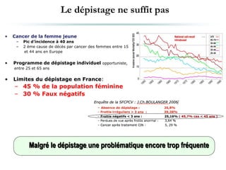 Le dépistage ne suffit pas
• Cancer de la femme jeune
– Pic d’incidence à 40 ans
– 2 ème cause de décès par cancer des femmes entre 15
et 44 ans en Europe
• Programme de dépistage individuel opportuniste,
entre 25 et 65 ans
• Limites du dépistage en France:
– 45 % de la population féminine
– 30 % Faux négatifs
BEH 2/2005
Exbrayat C. Evolution de l’incidence et de la mortalité par cancer en France de 1978 à 2000. INVS 2003 ; 107-112
ANAES, Conduite à tenir devant une patiente ayant un frottis cervico-utérin anormal, sept 2002.
Malgré le dépistage, une problématique encore trop fréquente
 