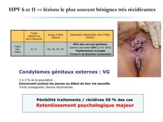HPV 6 et 11 => lésions le plus souvent bénignes très récidivantes
TYPES
VIRAUX les
plus fréquents
Autres TYPES
VIRAUX
MALADIES ASSOCIEES AUX TYPES
VIRAUX
Types
bas
risque
6, 11 42, 43, 44, 55
90% des verrues génitales
Lésions cervicales CIN 1 (4 to 30%)
Papillomatose laryngée
Tumeurs de Buschke-Löwenstein
Condylomes génitaux externes : VG
2 à 3 % de la population
Concernent surtout les jeunes au début de leur vie sexuelle
Forte contagiosité, lésions récidivantes.
Pénibilité traitements / récidives 50 % des cas
Retentissement psychologique majeur
 
