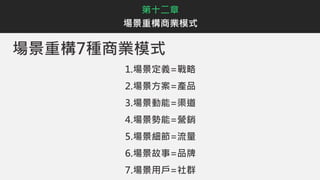 1.場景定義=戰略
2.場景方案=產品
3.場景動能=渠道
4.場景勢能=營銷
5.場景細節=流量
6.場景故事=品牌
7.場景用戶=社群
第十二章
場景重構商業模式
場景重構7種商業模式
 