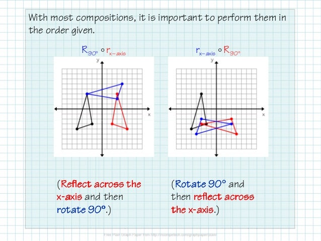 composition of transformations composition of transformations