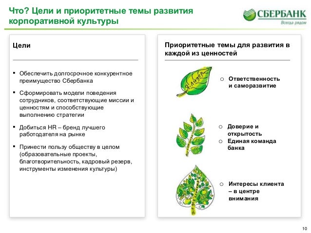 Презентация На Тему Я Лидер Мы Команда